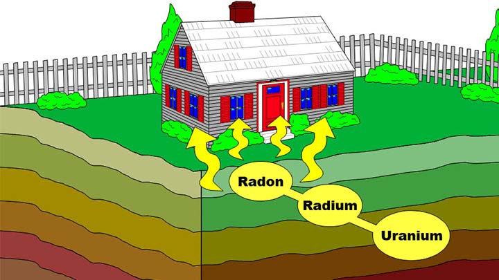 Ev İçi Radon Seviyesi Haritası oluşturulacak